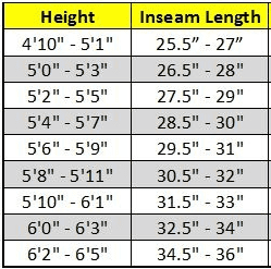 Rowing Machine Height vs. Inseam