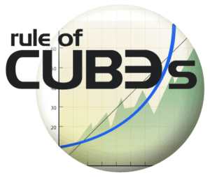 Water Rower Rule of Cubes