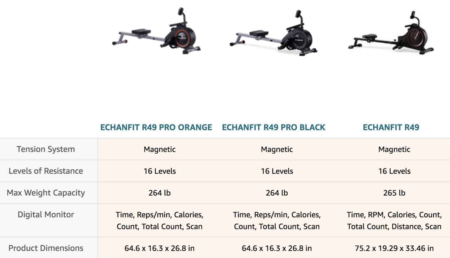Echanfit Rower Comparison R49 vs R49 Pro